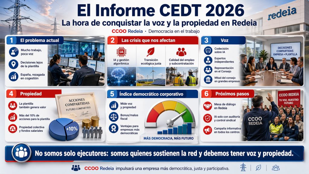 El Informe CEDT 2026