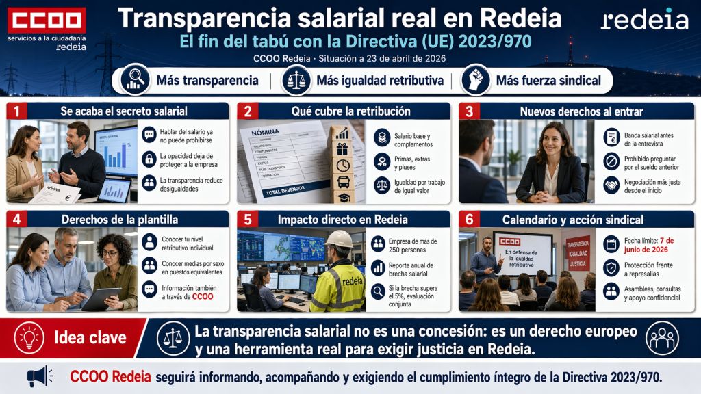 la Directiva 2023/970