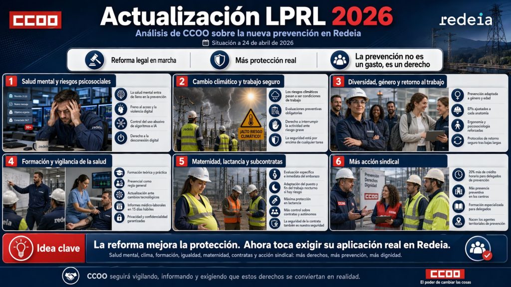 Nueva Ley de Prevención