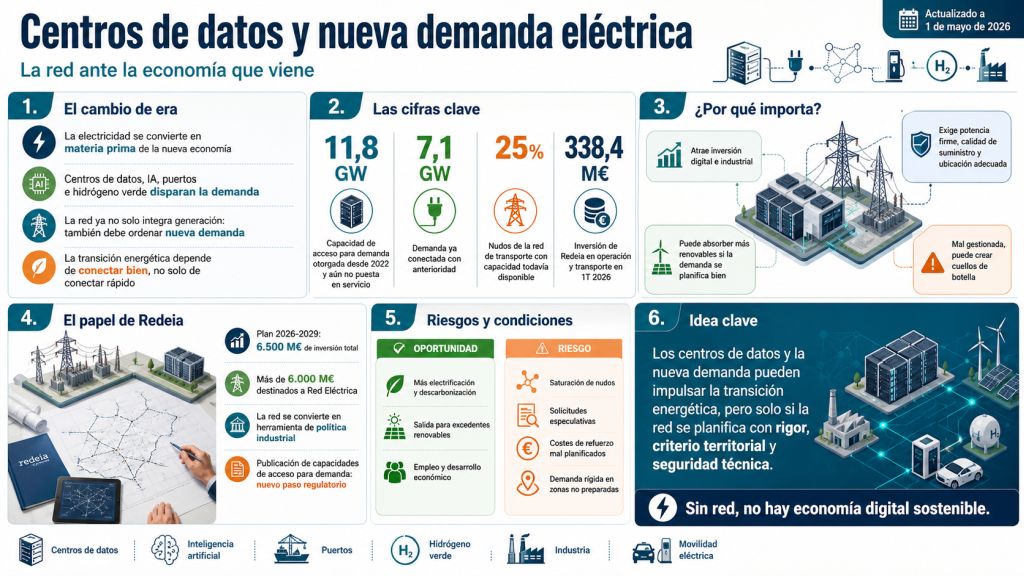 centros de datos